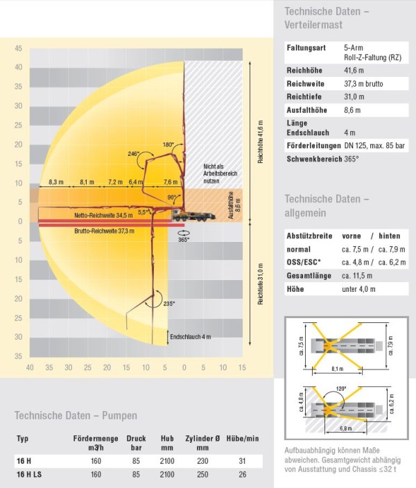 Datenblatt 42er Betonpumpe